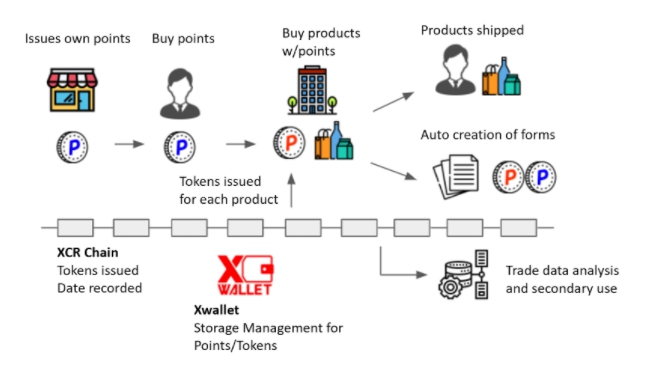 Mechanism of the payment mall
